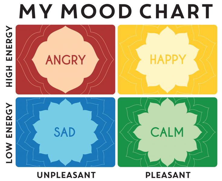 How To Control Your Emotions in 2024 | How to control emotions, Self ...