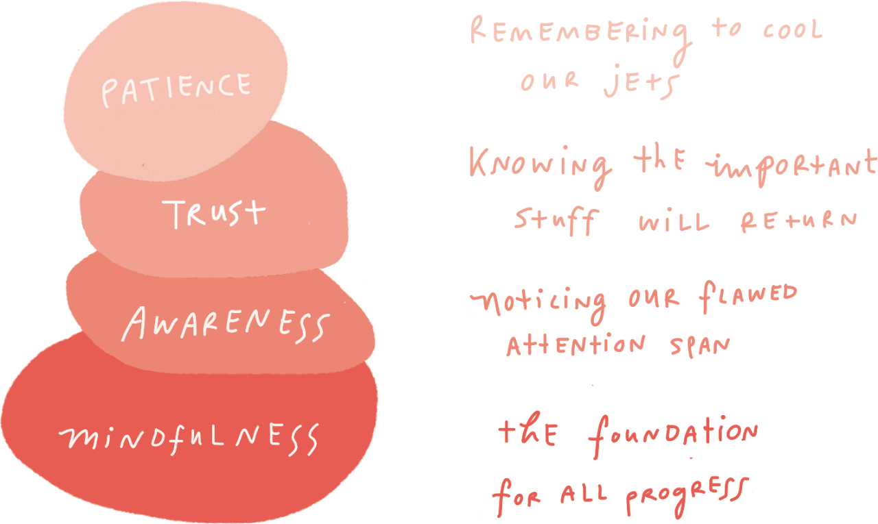 The Importance of Staying Present In Our Conversations - Thrive Global The Importance of Staying Present In Our Conversations - Thrive Global