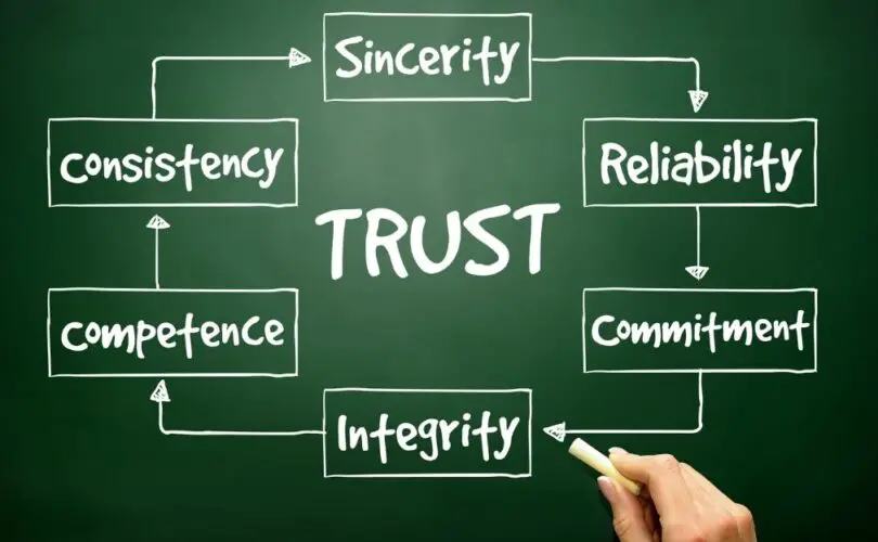 4 Ways to Develop Self-Trust - HealthyWomen