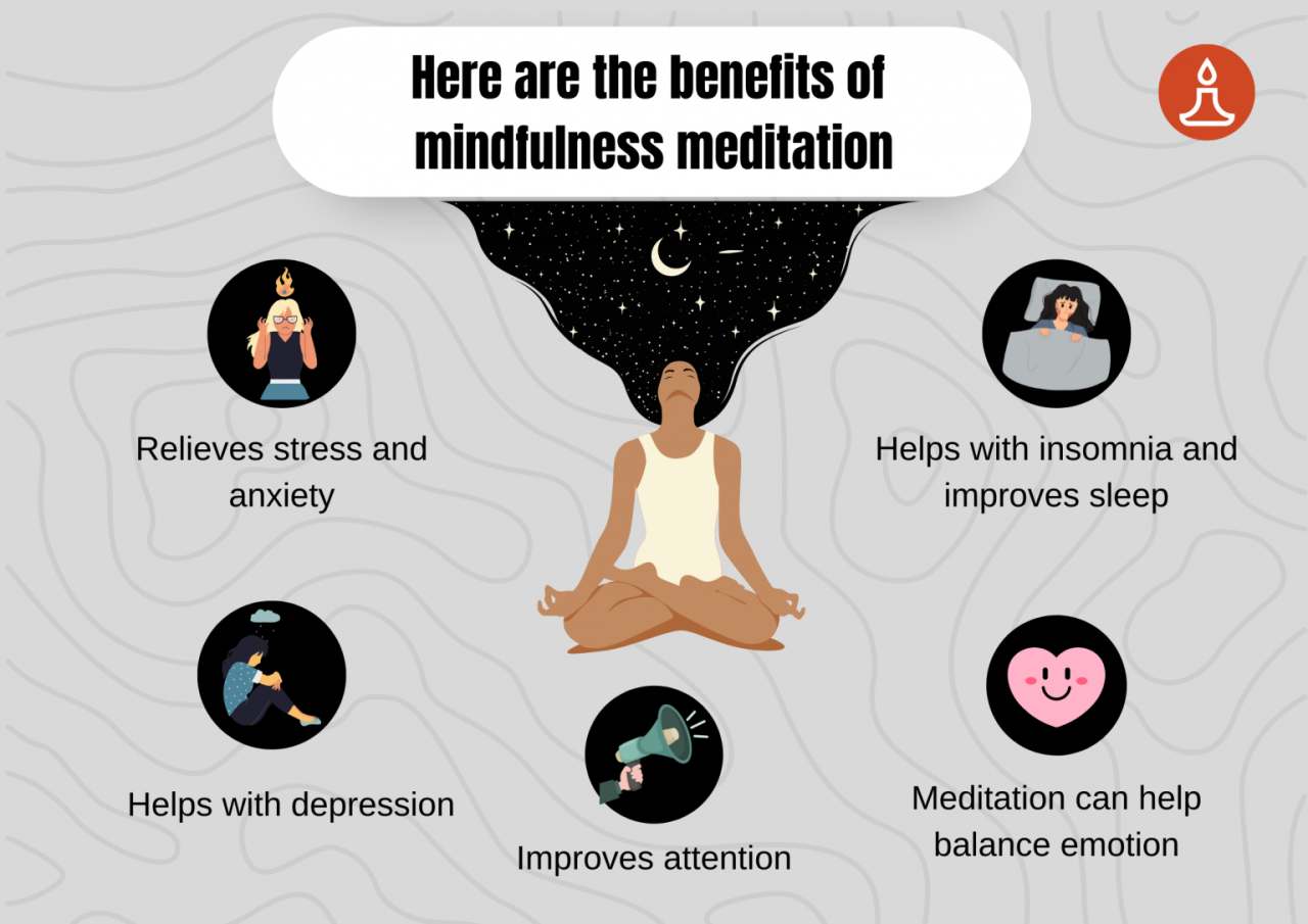 How To Do Mindfulness Meditation | Full Spiritual How To Do Mindfulness Meditation | Full Spiritual