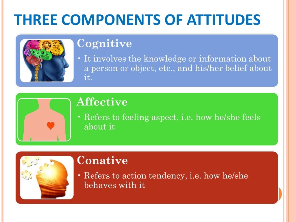 Building positive attitude