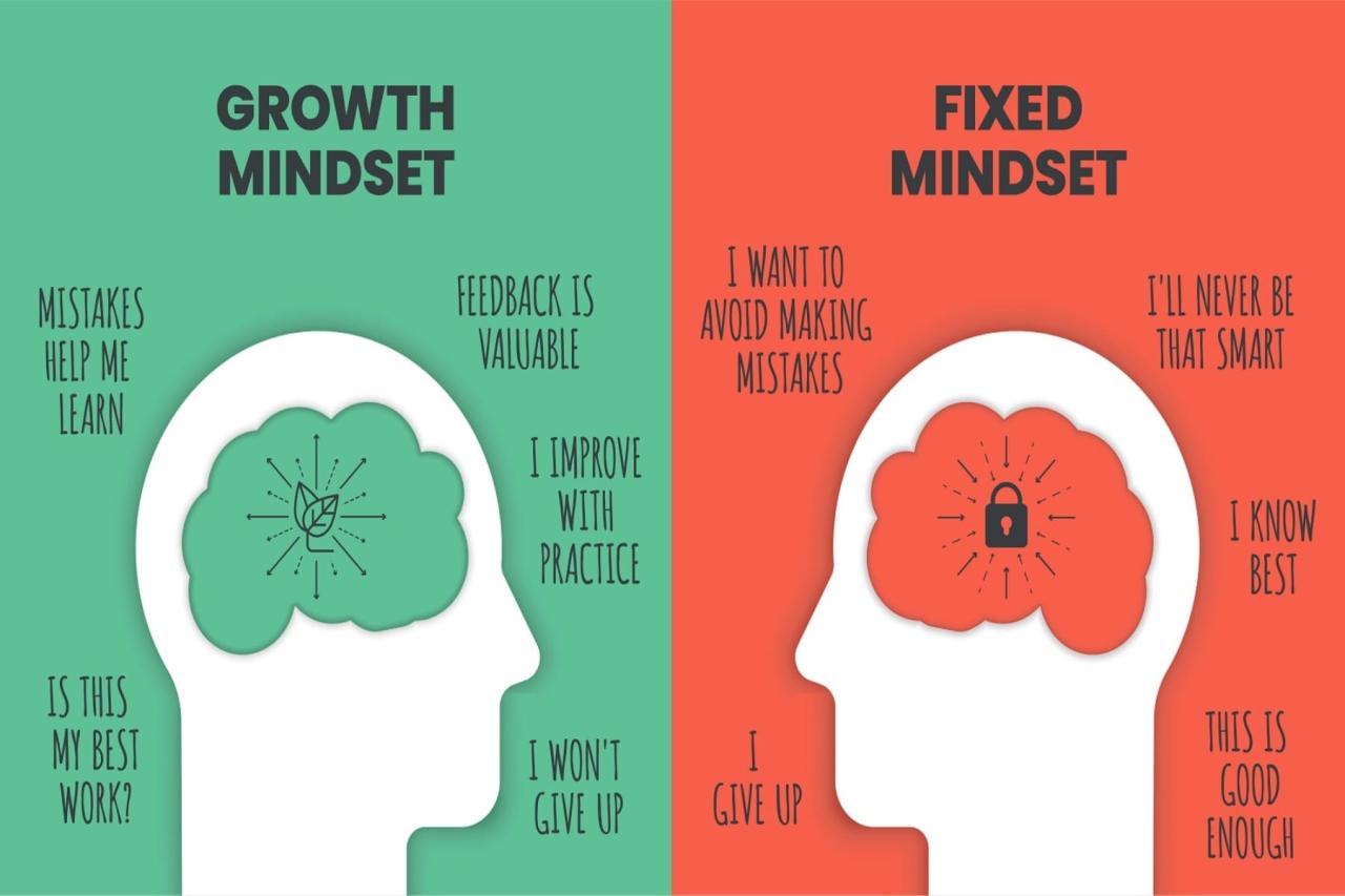 Five ways to encourage a Growth Mindset in your workplace